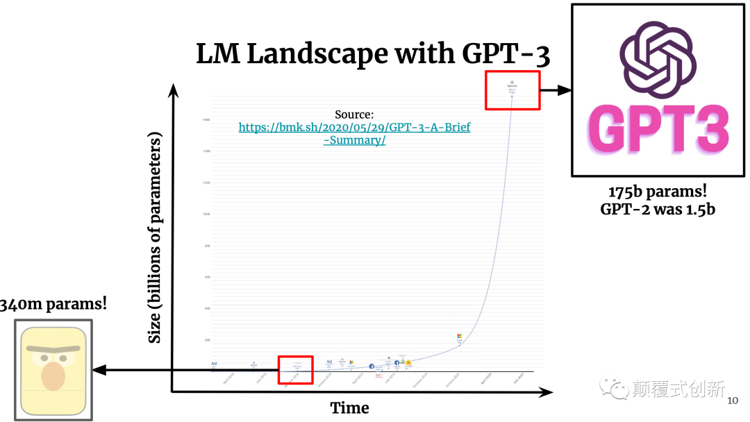 大模型 GPT-3 大模型 GPT-3